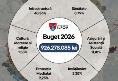 Buget votat la CJ Ilfov