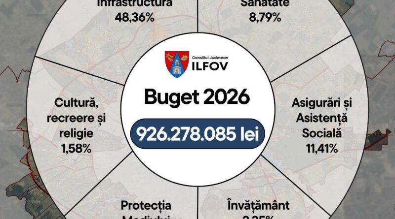 Buget votat la CJ Ilfov